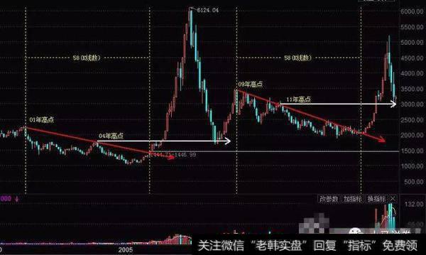 技术分析--选股策略