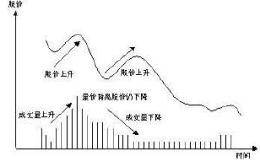 看量价比短线选股，学会黑马股无处可逃