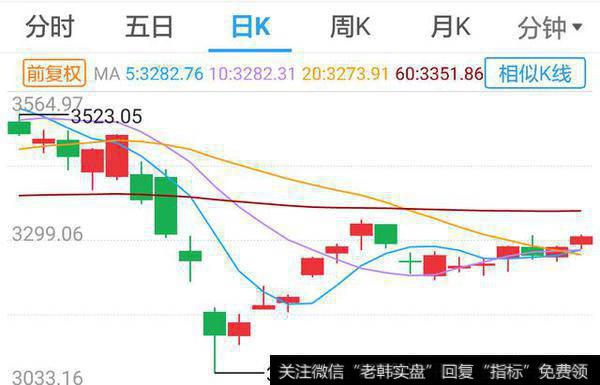 什么是10日均线？