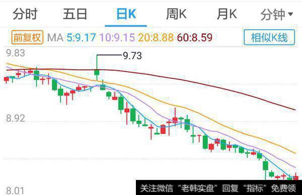 什么是10日均线？