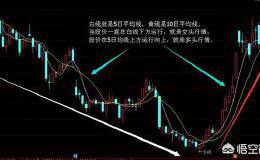 什么是股票5日均线？5日均线在股票实际操作中怎么运用？