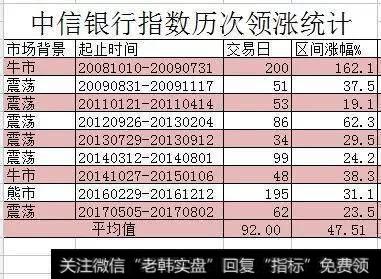 银行股还能涨多少