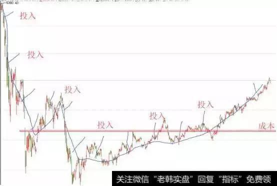 夹缝中寻生机！选股就选真金股！