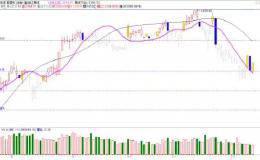 夹缝中寻生机！选股就选真金股！
