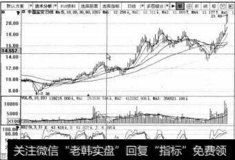 中国宝安的K线走势图