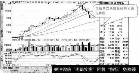 含股票交易信息栏