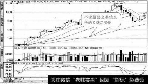 不含股票交易信息栏