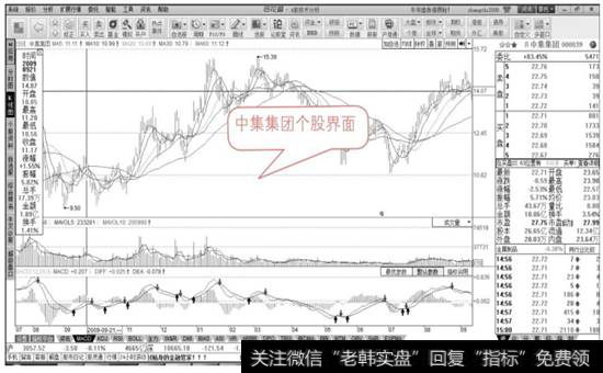 中集集团个股界面