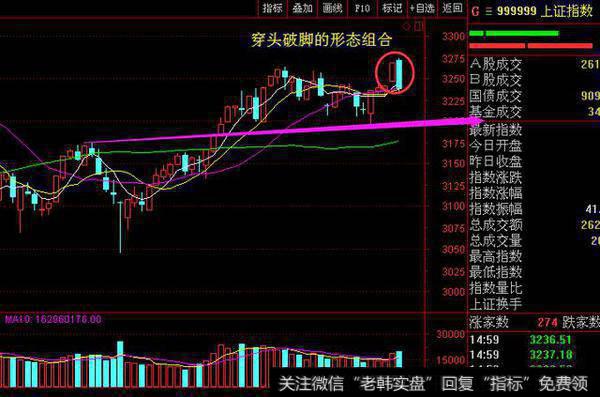 金鱼财经：穿头破脚，告别次新股