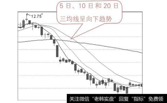 三线相约下山，前景不容乐观