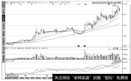 深物业A个股界面