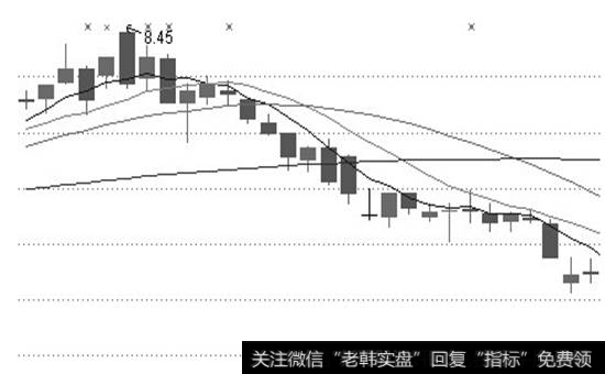 长阴夹星，股价降温