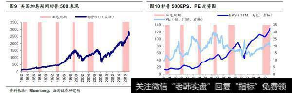 美国加息周期内大类资产表现：石油、美股较优2