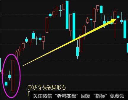 掌握“穿头破脚”形态，一旦出现又见买入机会来，散户可扭亏为盈！