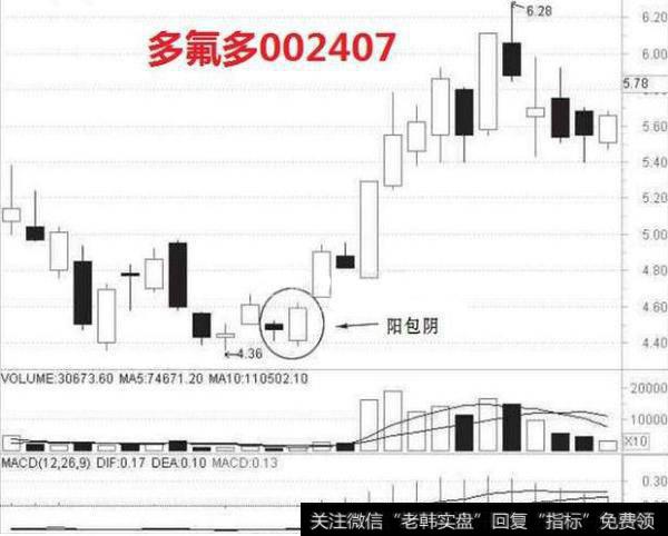 掌握“穿头破脚”形态，一旦出现又见买入机会来，散户可扭亏为盈！