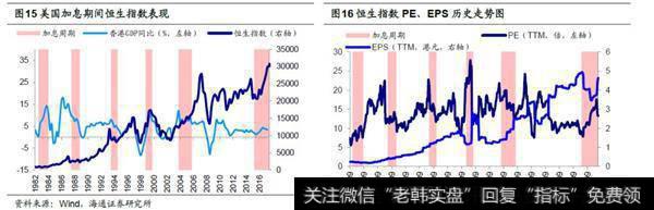 美加息周期新兴市场表现：整体较强3