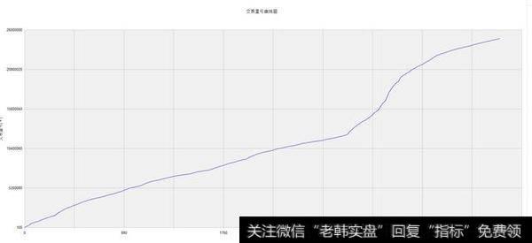 哪里可以下载程序化交易和<a href='/lianghuajiaoyi/'>量化交易</a>策略的源代码？