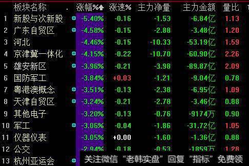 沪指再现断头铡刀 恐慌情绪何时结束？
