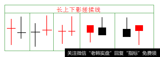 极少人知道的搓揉线战法，图文详解，学会让你少走弯路