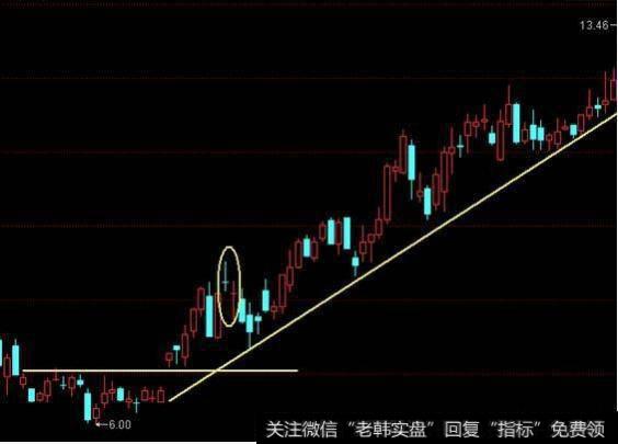 极少人知道的搓揉线战法，图文详解，学会让你少走弯路