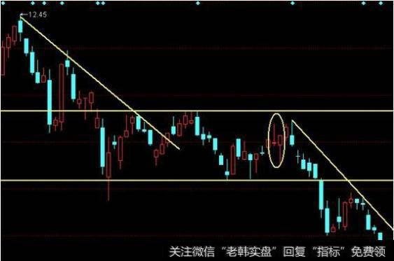 极少人知道的搓揉线战法，图文详解，学会让你少走弯路