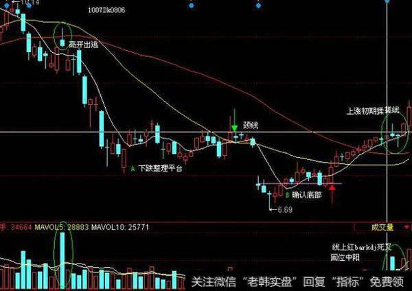 极少人知道的搓揉线战法，图文详解，学会让你少走弯路