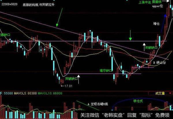 极少人知道的搓揉线战法，图文详解，学会让你少走弯路