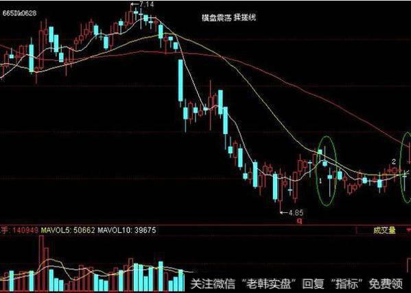 极少人知道的搓揉线战法，图文详解，学会让你少走弯路