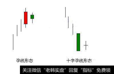 经典K线图图解——孕线