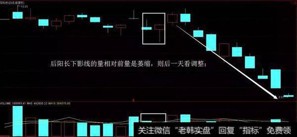 【指标】找准“搓揉线” 操作不迷茫