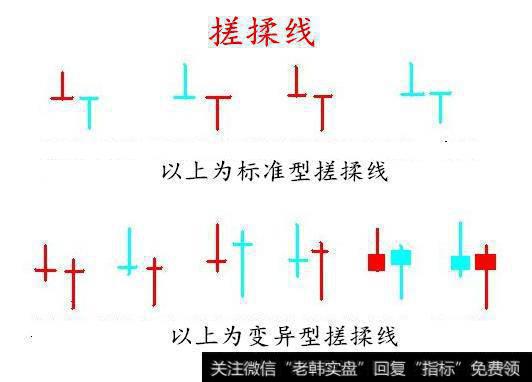 何谓“搓揉线”，其有何技术含义主力后市有何意图？