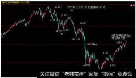 道·琼斯指数对选择价位股票的指导作用