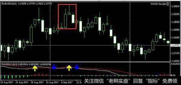 实盘中黄昏之星和早晨之星的运用解析