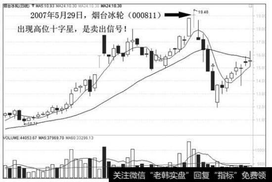 碰见高位十字星要不要卖出股票？