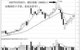 碰见高位十字星要不要卖出股票？