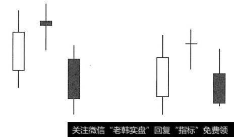 黄昏之星组合形态分析