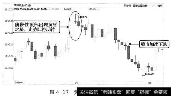 黄昏之星组合形态分析