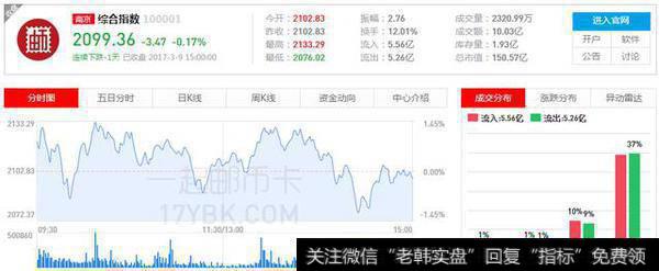 「南京」高位十字星 后市仍需消化上方压力
