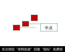 K线的奥妙——红三兵组合的重要性