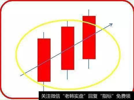 红三兵可以考虑持续看涨？