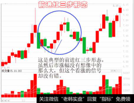 股民学堂：红三兵”形态分析