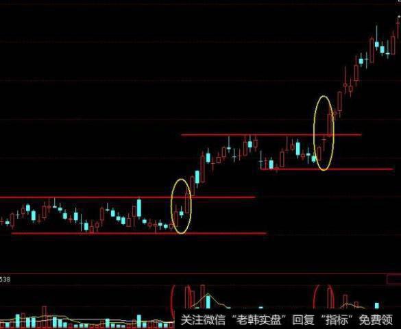 选股就选超强势多方炮的股