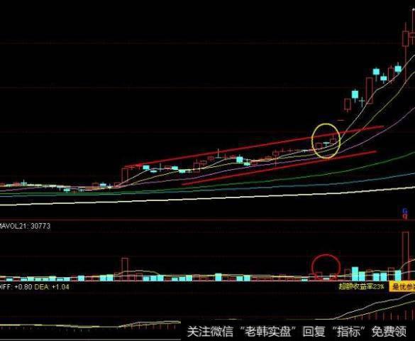 选股就选超强势多方炮的股