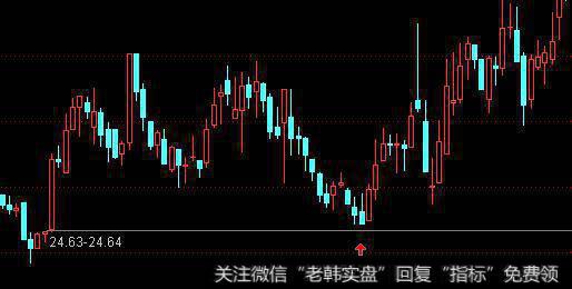 向上跳空突破是强势股的重要特征