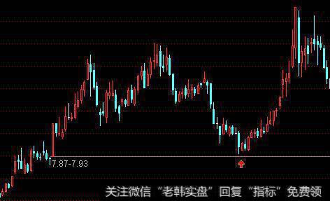 向上跳空突破是强势股的重要特征