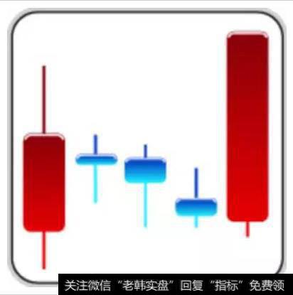 仟金战法之上升三法！