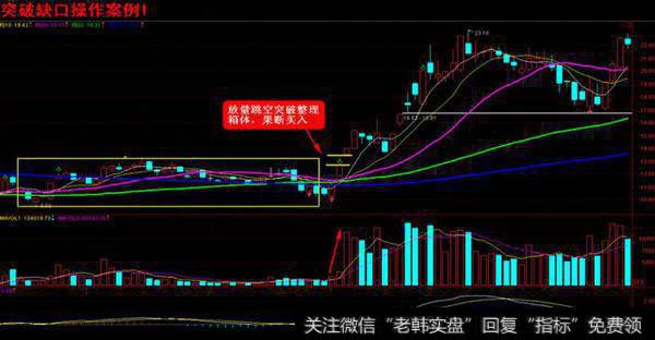 炒股妙招：买向上跳空股票，后市都有一波拉升！