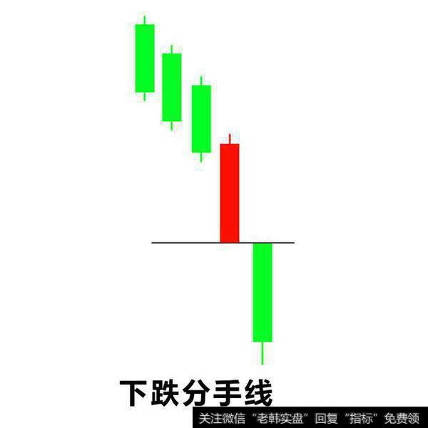 「GQFX技术课程」分手线