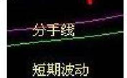 炒股票<em>抄底形态</em>：“分手线”