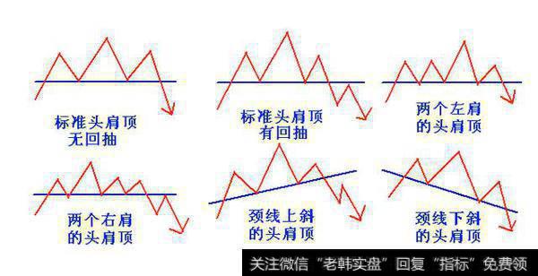 头肩顶构筑示意图